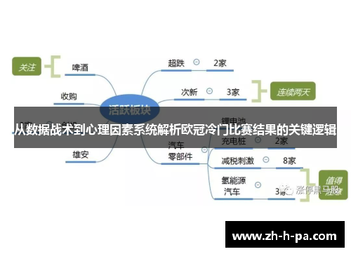 从数据战术到心理因素系统解析欧冠冷门比赛结果的关键逻辑 从数据战术到心理因素系统解析欧冠冷门比赛结果的关键逻辑