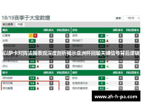 以萨卡对阵法国表现深度剖析揭示亚洲杯回暖关键信号背后逻辑 以萨卡对阵法国表现深度剖析揭示亚洲杯回暖关键信号背后逻辑