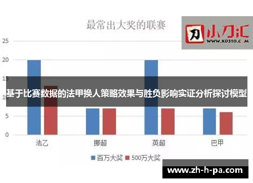 基于比赛数据的法甲换人策略效果与胜负影响实证分析探讨模型 基于比赛数据的法甲换人策略效果与胜负影响实证分析探讨模型