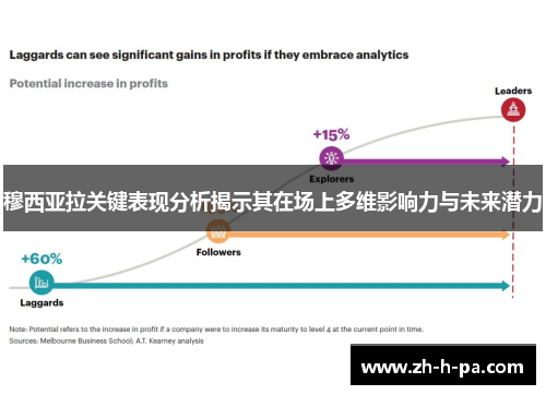 穆西亚拉关键表现分析揭示其在场上多维影响力与未来潜力